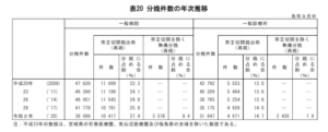 分娩件数の年次推移